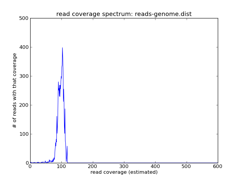 ../_images/reads-genome.png